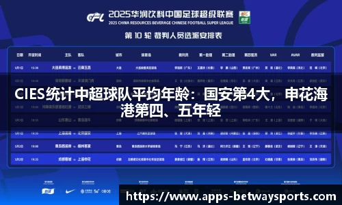 CIES统计中超球队平均年龄：国安第4大，申花海港第四、五年轻